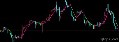 [文华财经指标]龙抬头航线